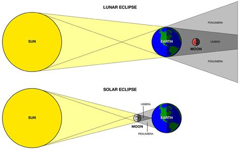 Solar eclipse - IslaKrzysztof