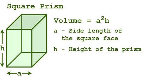 Volume of a Square Prism - GeeksforGeeks