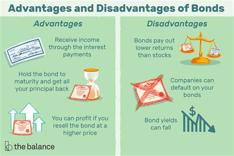 What Are Bonds and How Do They Work?