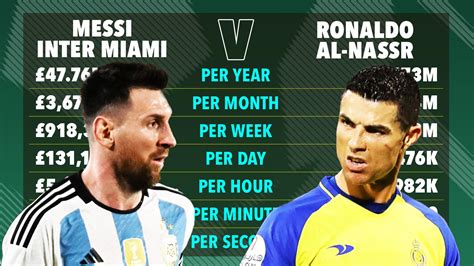 🔥 Free Download Lionel Messi Vs Cristiano Ronaldo Contracts Compared As ...