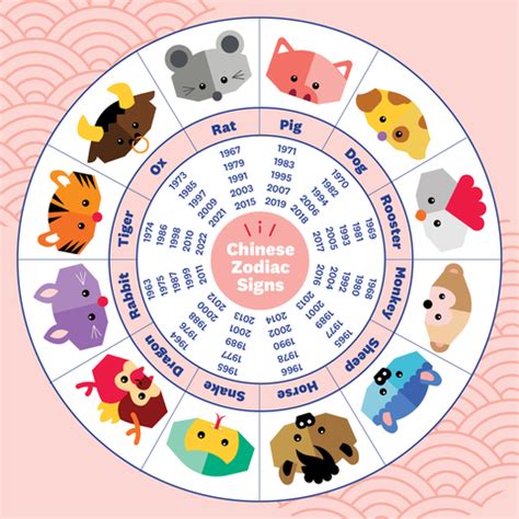 Everything You Need To Know About Chinese Zodiac Compatibility