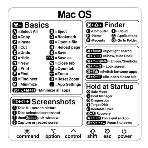 Feier Verzweiflung Linderung mac commands Sich versichern Pipeline ...