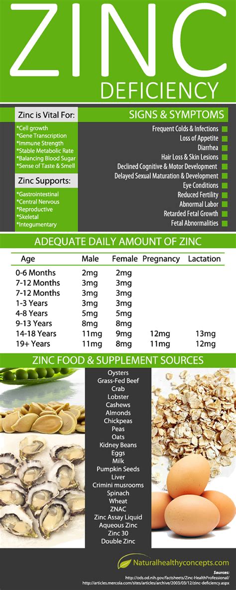 All About Zinc: Why This Mineral Is Important And How To Prevent Its ...