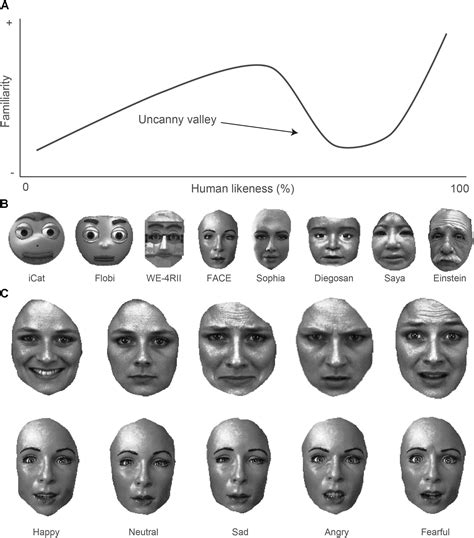 The Uncanny Valley Theory Explained – Game Beauty®