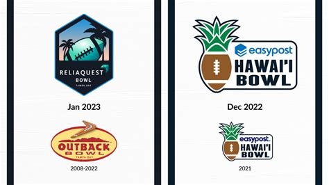 College Sports Logos on Twitter: "The decades-old Outback Bowl is now ...