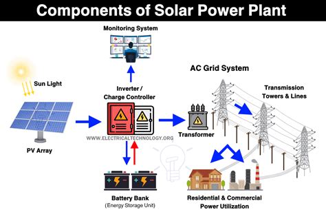 Solar Panels Diagram