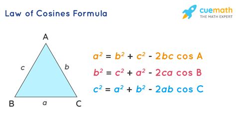 Law of Cosines - Formula, Proof, Definition | Cosine Rule