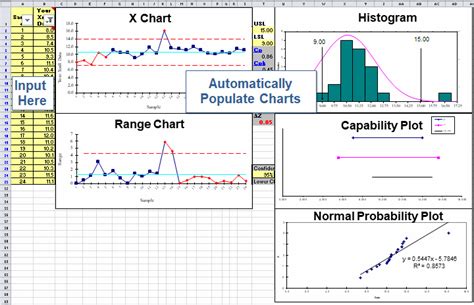 Median Control Chart Templates for Excel | QI Macros