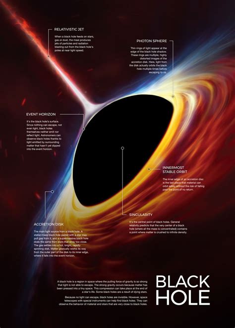 The Black Hole Poster