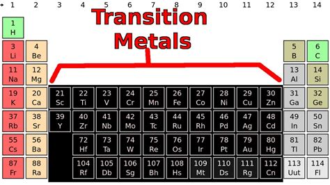 What are the elements in the middle of the periodic table? | Socratic