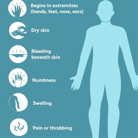 Fournier Gangrene Symptoms / Gangrene Wikipedia : Either a loss of ...