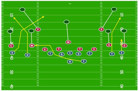 Offensive Football Formations Diagrams