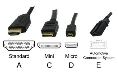 Displayport Vs Hdmi Which One Should You Choose In 2020