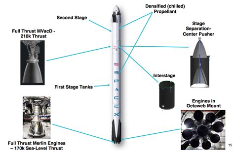 SpaceX scheduled to return Falcon 9 rocket to flight Sunday ...