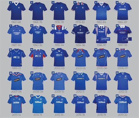 (Rangers home shirts 1960-2020) What's our worst & best in your opinion ...