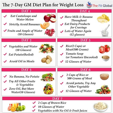 [BEGINNER's] Guide to 7 Day GM Diet: Day Meal Plans & Tips - Gm diet ...