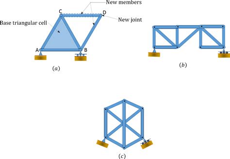 “Chapter 5: Internal Forces in Plane Trusses” in “Structural Analysis ...