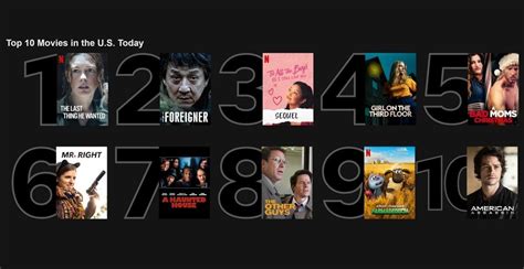 Netflix Finally Revealing Weekly Numbers Behind Top 10 Movies and TV Shows