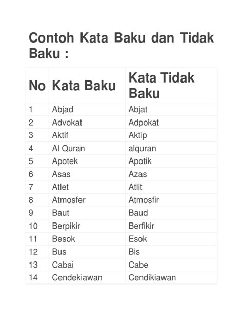 Contoh Kata Kata Baku