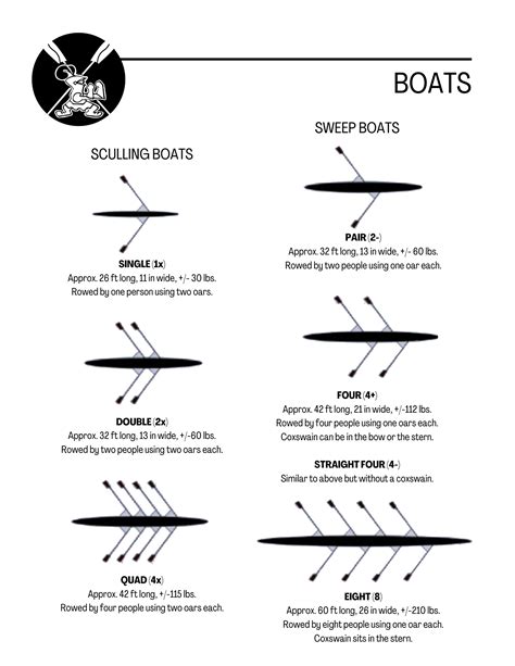 Rowing 101 — Shaker Heights Crew