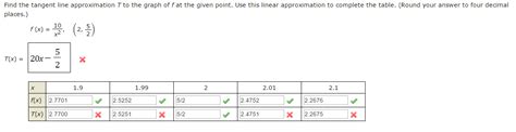 Solved Find the tangent line approximation T to the graph of | Chegg.com