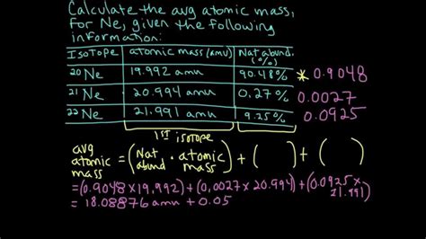 What Is The Atomic Mass Of Neon 16? The 6 Detailed Answer ...