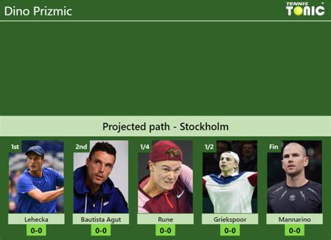 STOCKHOLM DRAW. Dino Prizmic's prediction with Lehecka next. H2H and ...