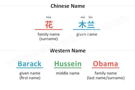 Chinese Names For People