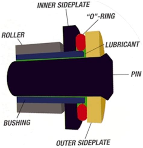 RK Chain Technical Information :: MotorcycleGear.com