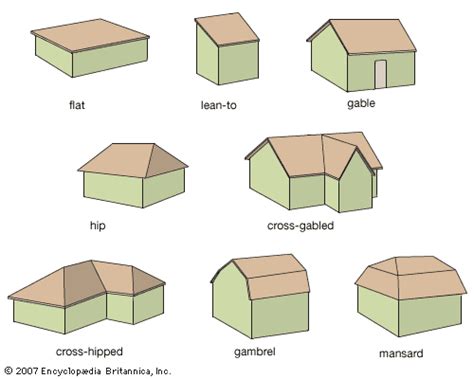 Roof | Architecture, Materials & Styles | Britannica