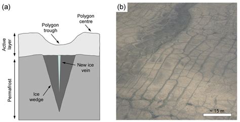 Ice Wedging Diagram