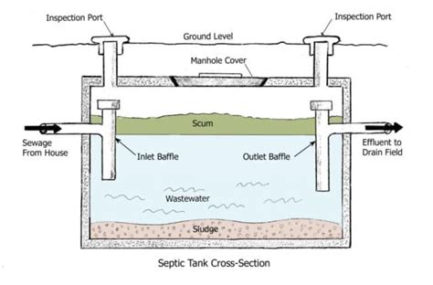 Home Septic Tank Design - Homemade Ftempo