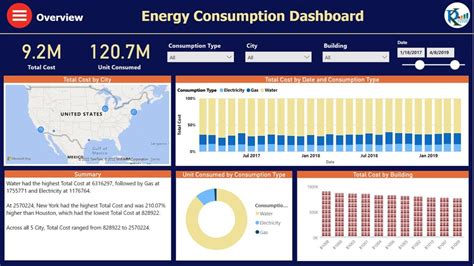 Energy Consumptions Dashboard in Power BI | Step by Step complete ...