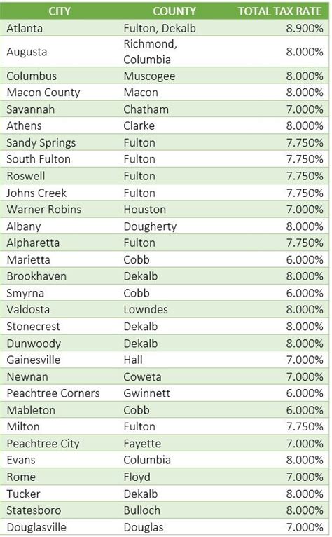 Georgia Sales Tax Guide for Businesses