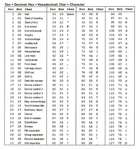 Ascii Codes All Symbols Characters On The Ascii Table Images ...