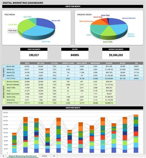 Marketing Kpi Report Template