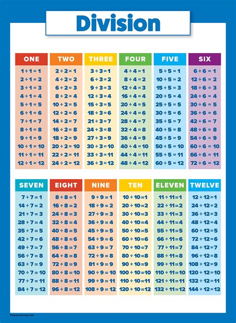 13 To 24 Times Table Division Facts Display Poster Times Tables ...