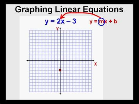 How To Draw Linear Graphs - Riceregret4