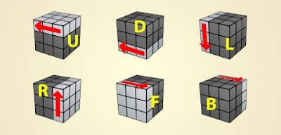 Rubik's Cube Algorithms List Full Easy Method. | Prio-Soft™