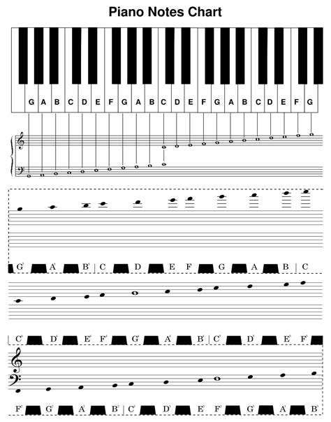 Piano Notes - 10 Free PDF Printables | Printablee | Piano chords chart ...