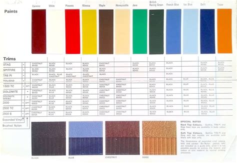 Triumph Colour Chart