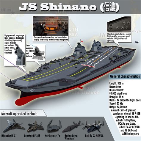 Forever Blowing Bubbles - Japan's future aircraft carrier Shinano