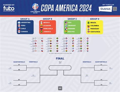 Copa America Final 2024 Date Tickets - Angy Mahala