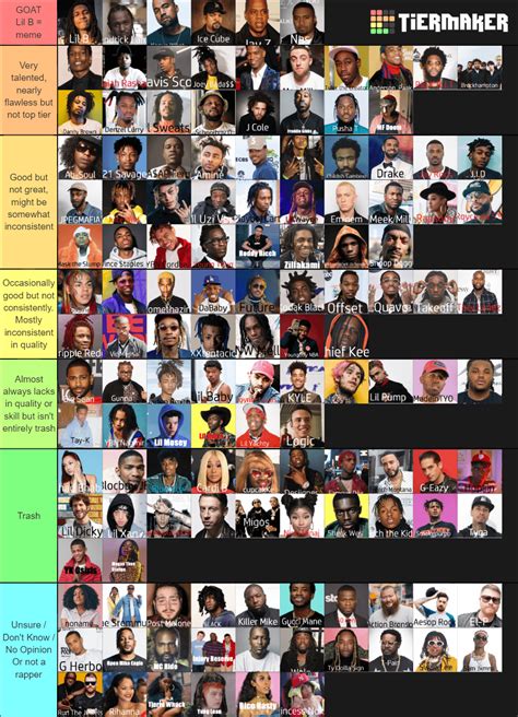 How is my rapper tier list? : r/tierlists