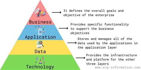 Enterprise Architecture Framework (Types, Methods, and Benefits)