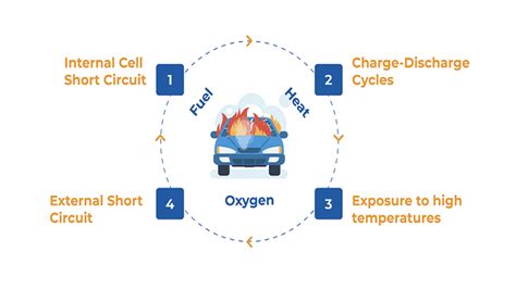 Main causes of EV fires • EVreporter