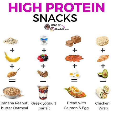 HIGH PROTEIN SNACK IDEAS by @lorabfitness - - Protein is essential to ...