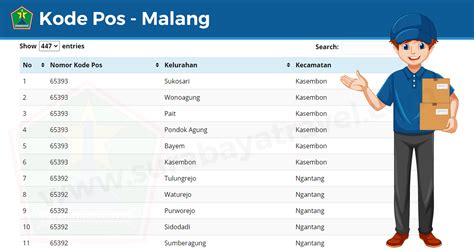 Kode Pos Jakarta Timur Duren Sawit – Panduan Lengkap dan Cara Menemukannya