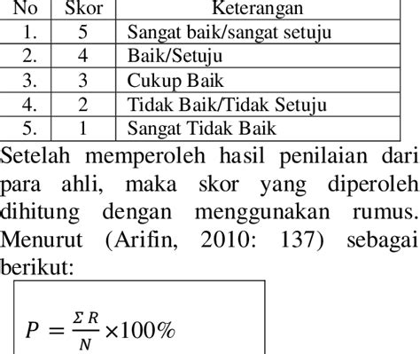 Cara Menghitung Skala Likert Theme Loader - Riset