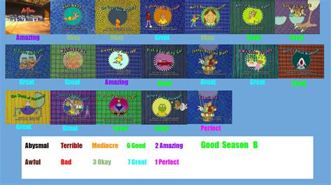 Arthur Season 7 Scorecard by SpongeGuy11 on DeviantArt